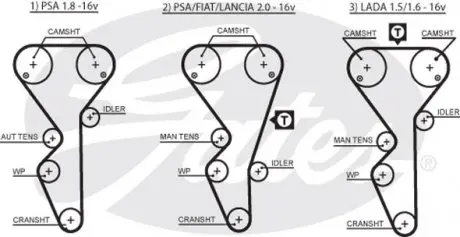 5468XS Ремінь зубчастий (довж. 60-150) GATES підбір по vin на Brocar
