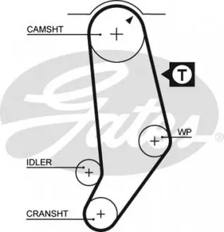 5053 Ремінь ГРМ VW/Audi 1.9-2.3 84-88 (120z) GATES підбір по vin на Brocar