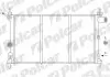 Радиаторы охлаждения 5507080