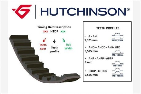 099AHP19 Ремень ГРМ HUTCHINSON подбор по vin на Brocar