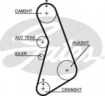 5425XS Пасок ГРМ Audi A4, A6 1.8T 95-/VW Passat 1.8T 20 GATES подбор по vin на Brocar