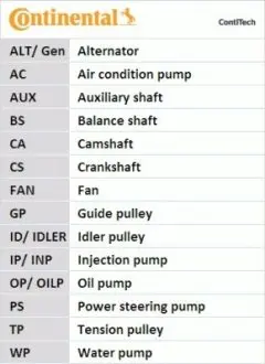 CT1229 Ремень ГРМ Audi A3/A4/A6/A7/Q2/Q3/Q5/Skoda Octavia/VW Golf VIII 2.0D/2.0DH 15- (25x149z) CONTITECH подбор по vin на Brocar