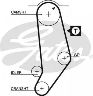 5245 Пасок ГРМ Audi 100 2.3 (KU - eng., 5 cyl.), 90, 20 GATES підбір по vin на Brocar