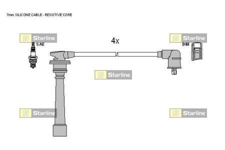 ZK5142 Комплект кабелей зажигания STARLINE подбор по vin на Brocar