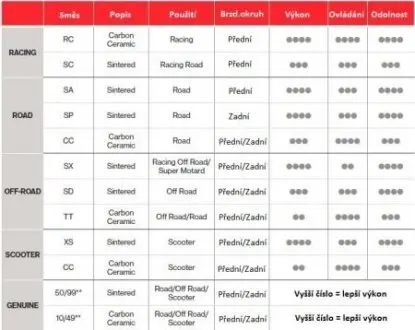 07HD07SP Тормозные колодки BREMBO BREMBO підбір по vin на Brocar