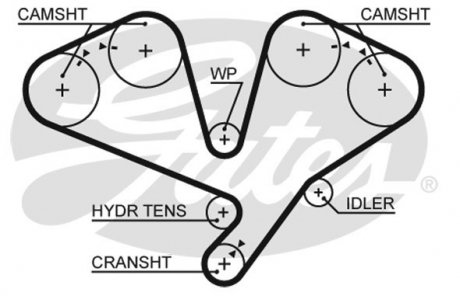 5659XS Ремень ГРМ GATES подбор по vin на Brocar