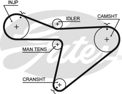 5315XS Ремень ГРМ GATES підбір по vin на Brocar