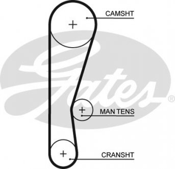 5119 Ремень ГРМ GATES підбір по vin на Brocar