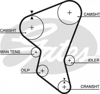 5171XS Ремень зубчатый (дл. 60-150) GATES подбор по vin на Brocar