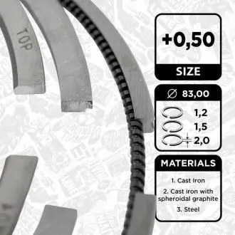 R1010350 Комплект кілець на поршень ET ENGINETEAM підбір по vin на Brocar