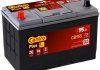 CB955 Стартерная аккумуляторная батарея, Стартерная аккумуляторная батарея Centra підбір по vin на Brocar