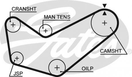 5218 Ремень ГРМ Gates GATES подбор по vin на Brocar
