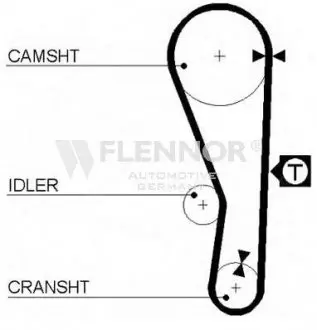 4149V Ремень ГРМ 92x3/4 Mitsubishi Lancer 1.2-1.6 87-; Hyundai 1.3-1.5 90- Flennor подбор по vin на Brocar