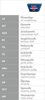 ZRK1220 Ремень ГРМ 150x23 Skoda Octavia, Audi A3, A6, VW Golf IV 1.8 OPTIBELT подбор по vin на Brocar