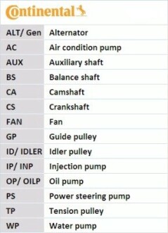 CT1185WP3 ZESTAW ROZRZĄDU VW 1,0TSI-1,2TSI (POMPY WODY) 10MM 81Z CONTITECH підбір по vin на Brocar