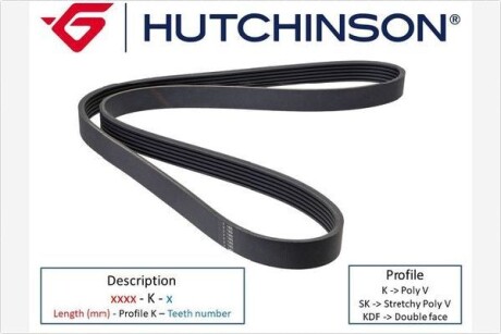 2565K6 Поликлиновой ремень Poly V® (2565 K 6) Hutchinson HUTCHINSON підбір по vin на Brocar
