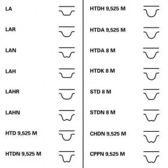 CT1105WP1 К-кт ГРМ (ремень + ролики+помпа) CONTITECH подбор по vin на Brocar