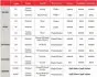 07043 Тормозные колодки BREMBO BREMBO підбір по vin на Brocar