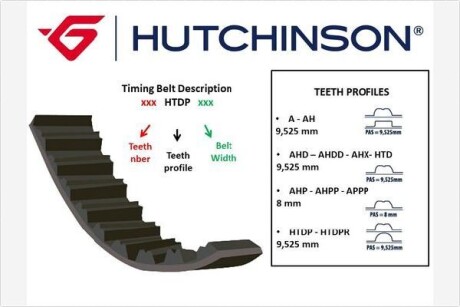 077AH21 Ремень ГРМ HUTCHINSON підбір по vin на Brocar