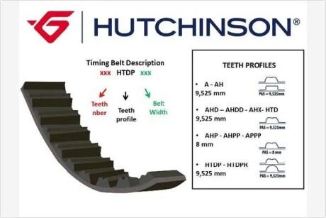 131HTDP20 Ремiнь ГРМ HUTCHINSON підбір по vin на Brocar