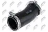 NTY PRZEWАD POWIETRZA GPP-FR-080
