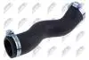 NTY PRZEWАD POWIETRZA GPP-FR-063