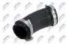 NTY PRZEWАD POWIETRZA GPP-FR-051