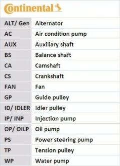 6PK1130K4 Автозапчастина CONTITECH подбор по vin на Brocar