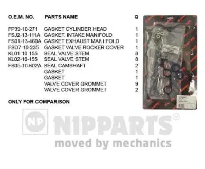 J1243097 Комплект прокладок Mazda 1.8L NIPPARTS підбір по vin на Brocar